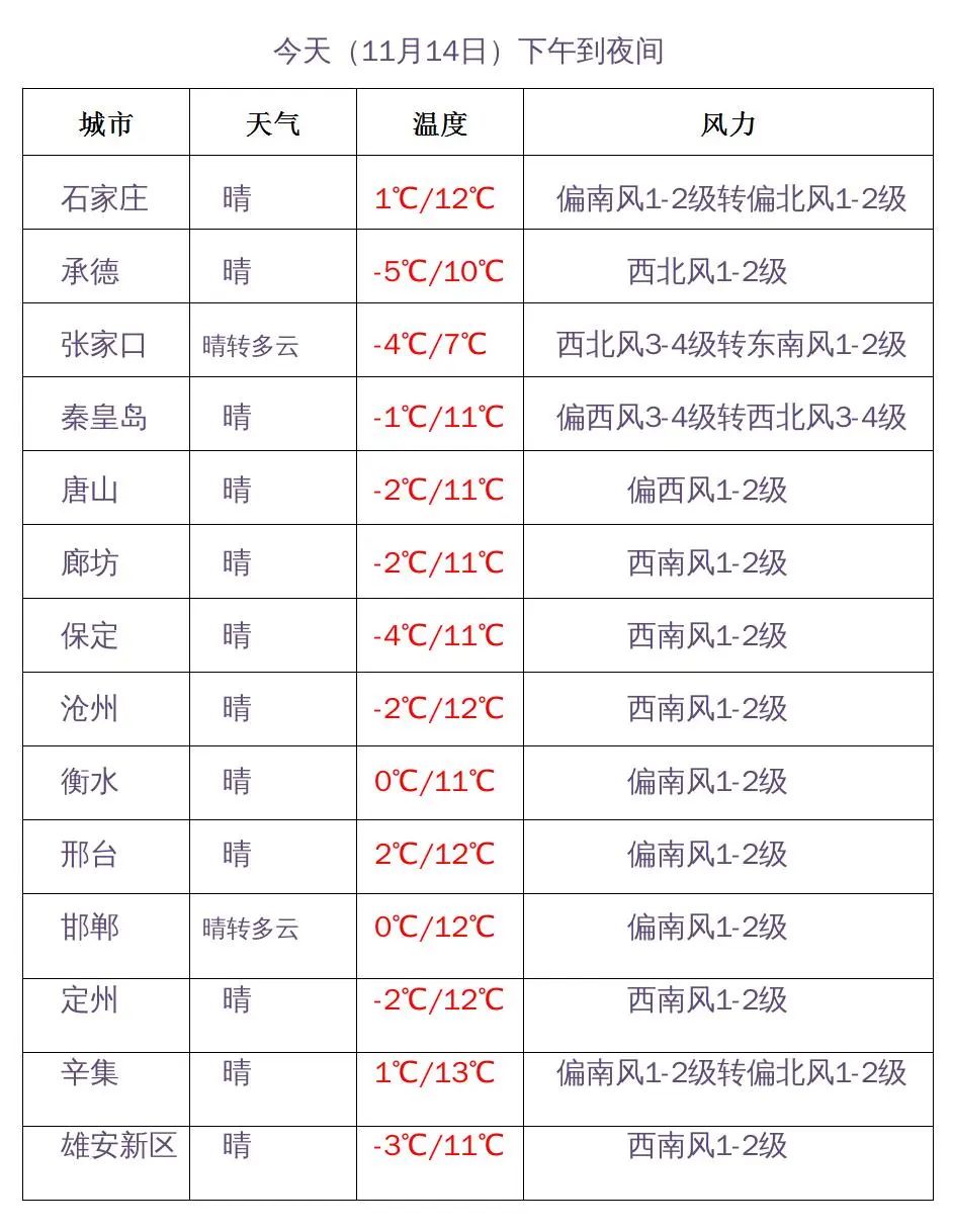 河北天气预报霾天气_河北省入冬进度图_雾霾走势图