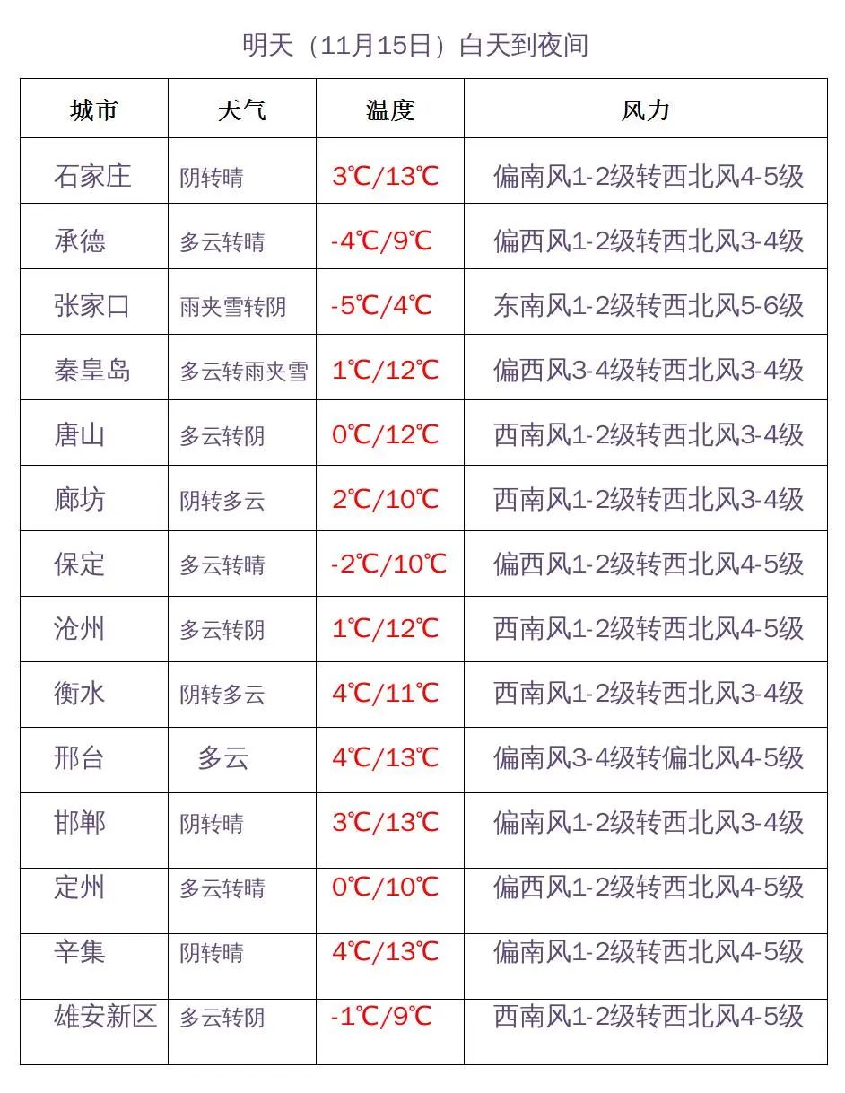 河北省入冬进度图_河北天气预报霾天气_雾霾走势图