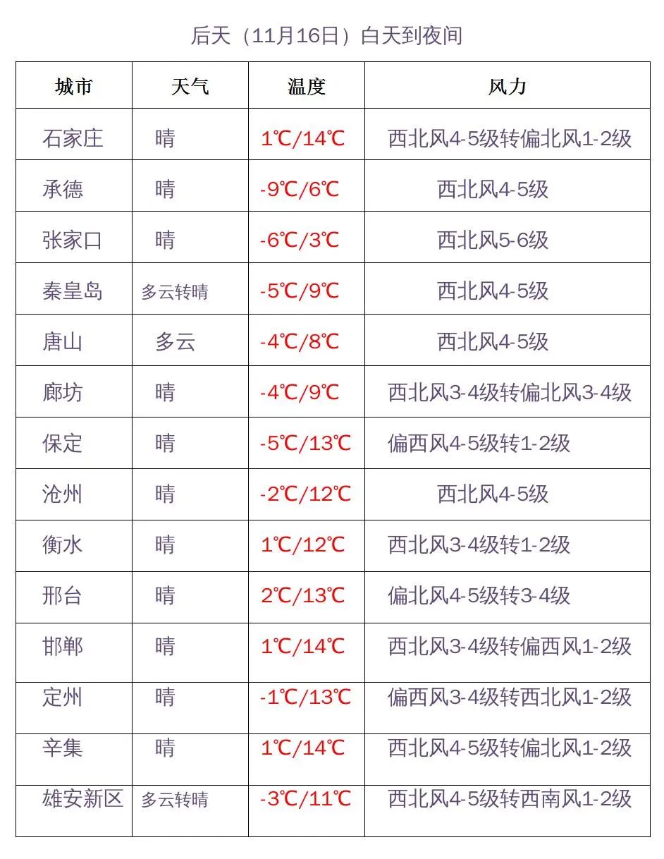 雾霾走势图_河北天气预报霾天气_河北省入冬进度图