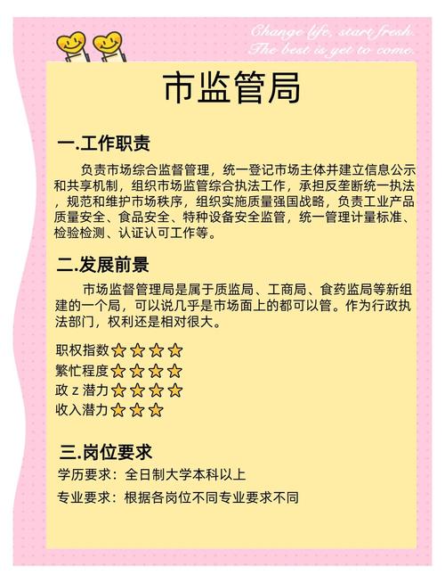商品交易市场管理条例_市场监督管理法律法规_市场监督管理机关职责