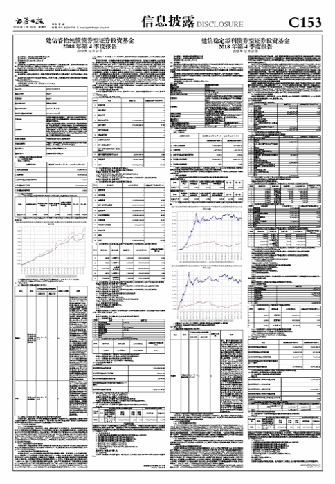 建信转债增强债券型证券投资基金_建信稳定添利债券C投资组合分析_建信稳定添利债券A基金业绩表现