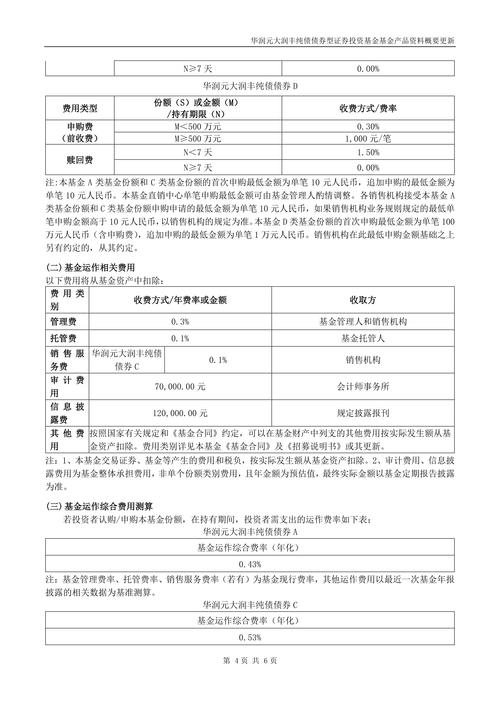 建信稳定添利债券C投资组合分析_建信转债增强债券型证券投资基金_建信稳定添利债券A基金业绩表现