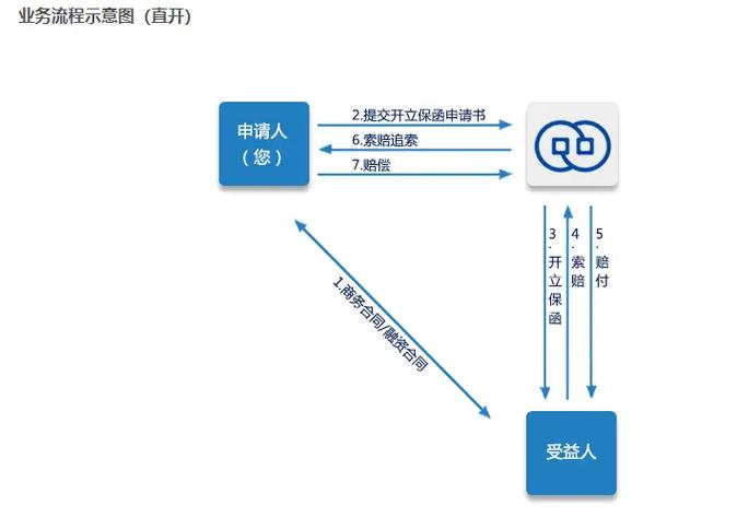 中国银行国际结算部实习报告_中行实习报告 国际结算部 资金业务部