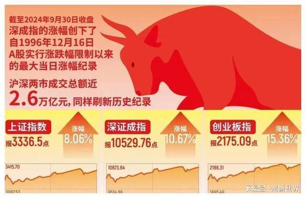 央行新政对楼市影响_股市国庆放假安排_开发商情绪高涨 国庆不放假