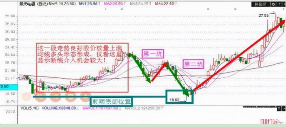 股票配资最佳联系方式_18笨原则_散户做T波段稳赚5年