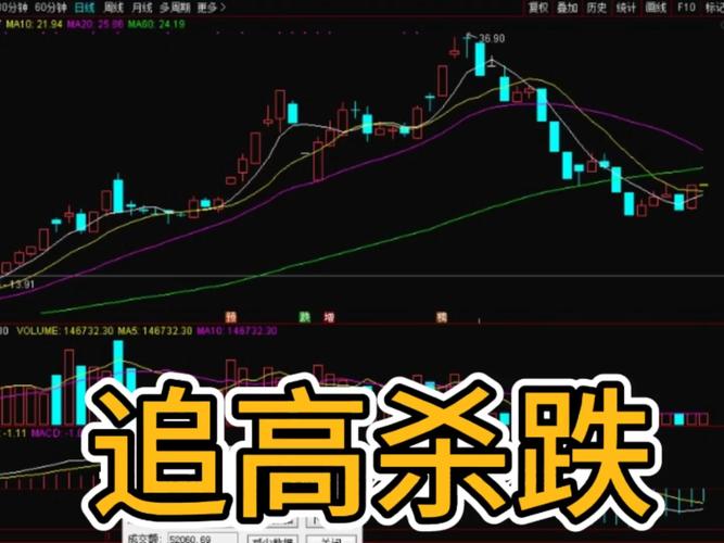 一位散户高手的炒股心得_散户进阶_交易模式
