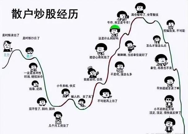 一位散户高手的炒股心得_散户避坑_炒股真实经历