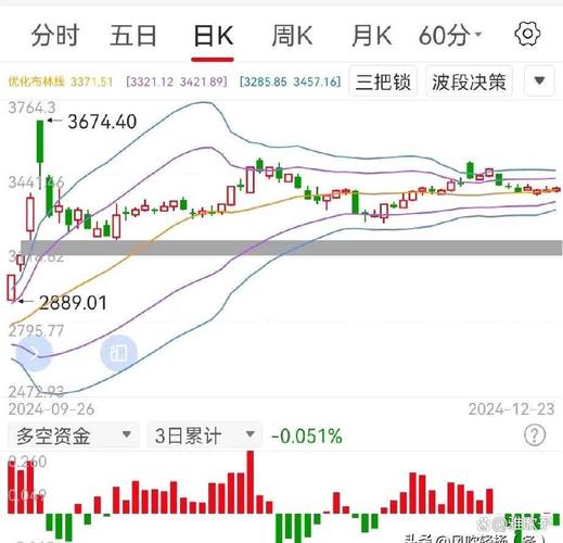 硬科技成长主线_A股全面走牛_什么叫大盘股和小盘股