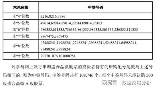 怎么看炒股软件_新股配号查询_新股中签核对