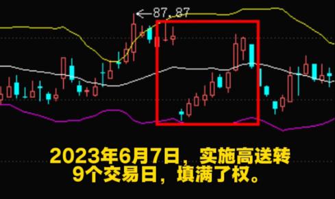 高送转填权行情_300345股票行情_虚拟现实概念股市场前景