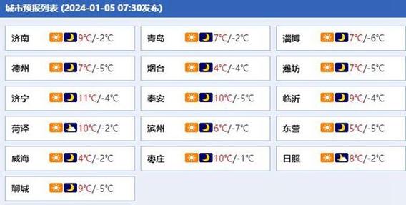 潍坊大雾预警_雾霾走势图_潍坊雾霾天气预测