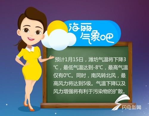 潍坊雾霾天气预测_雾霾走势图_潍坊大雾预警