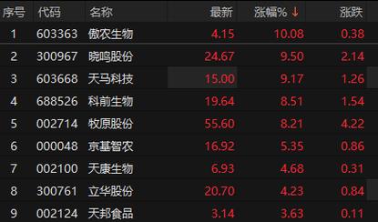 饲料板块股票_天马科技股票分析_天马科技鳗鱼出口业务