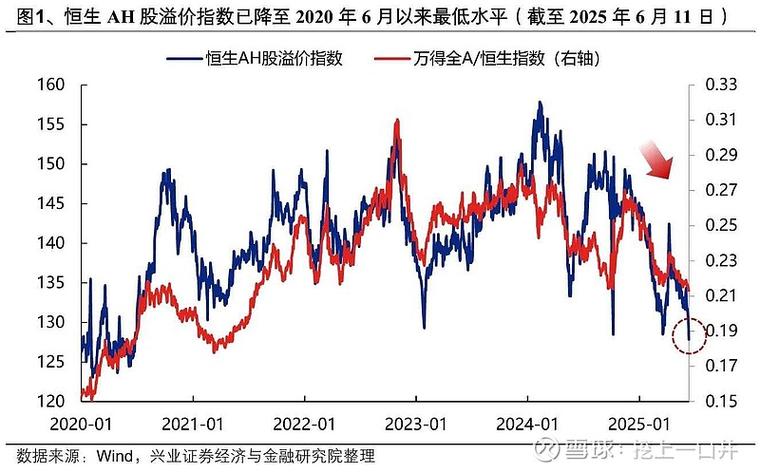 中国中车AH股溢价率_中国中车A股H股价格差异_a股 便宜 h股