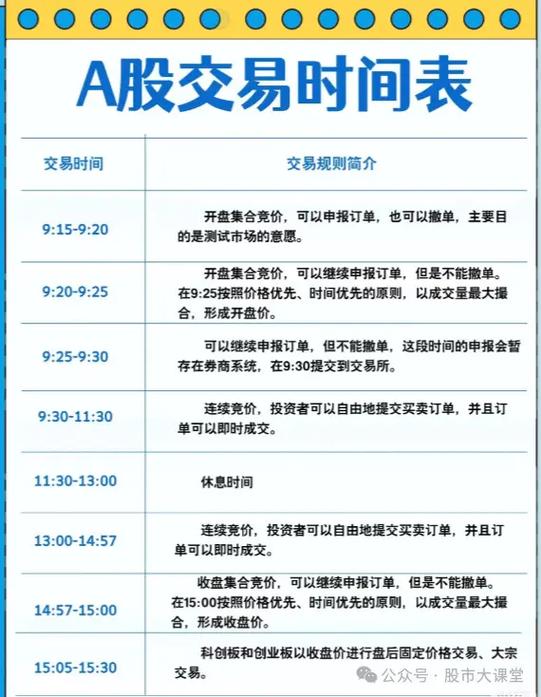 沪A股交易规则详解_沪市股票交易时间_沪A股计价单位人民币