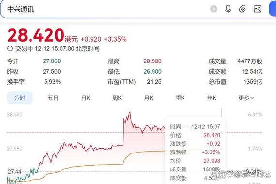 公司股权激励要不要买_中兴通讯股权激励方案细节_中兴通讯股权激励计划