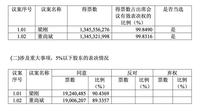 中石油系董事选举争议_中银证券中小股东反对票_中银证券 交易手续费