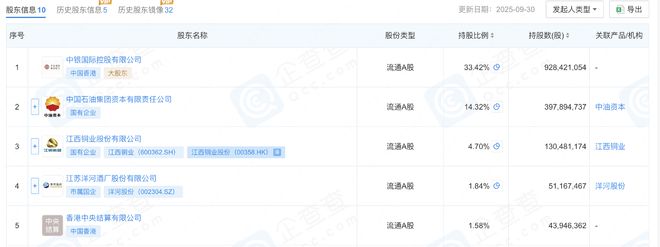 中石油系董事选举争议_中银证券中小股东反对票_中银证券 交易手续费