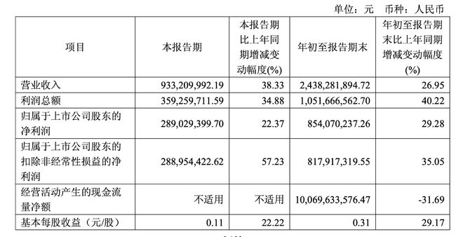 中银证券 交易手续费_中银证券中小股东反对票_中石油系董事选举争议
