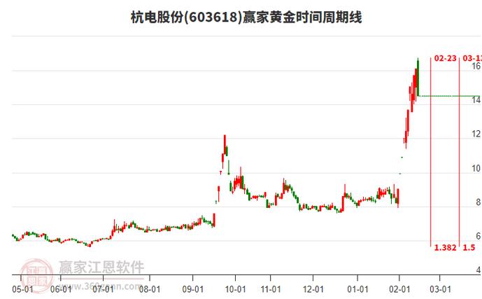 杭电股份603618股价分析_杭电股份2025年三季报解读_603618股票