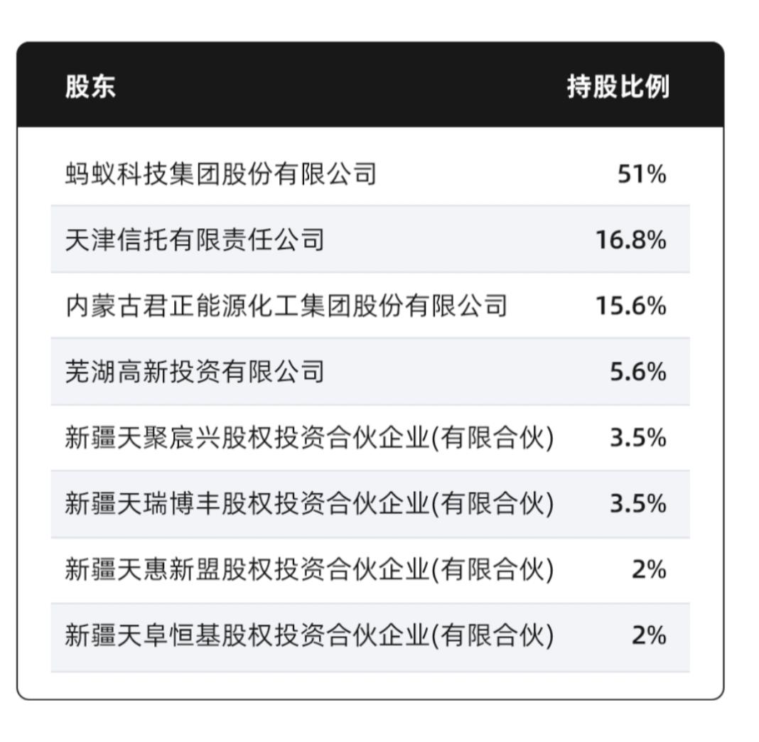 天弘基金管理有限公司 支付宝_天弘基金黄辰立出任董事长_天弘基金新任董事长蚂蚁集团副总裁黄辰立