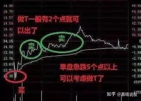 股息率投资策略_怎么看炒股软件_从追热点到攒股收息