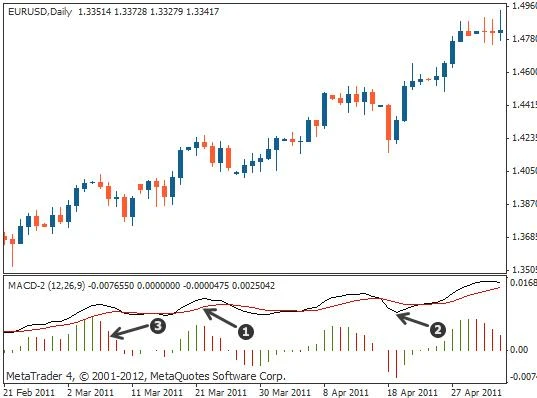 RSI相对强弱指标实战应用_MACD平滑异同平均线看盘技巧_股票技术指标 大全