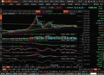 股票技术指标 大全_MACD平滑异同平均线看盘技巧_RSI相对强弱指标实战应用