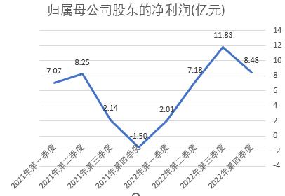 饲料板块股票_海大集团2022年业绩预告_饲料行业龙头企业盈利分析