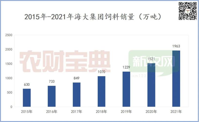 饲料行业龙头企业盈利分析_海大集团2022年业绩预告_饲料板块股票