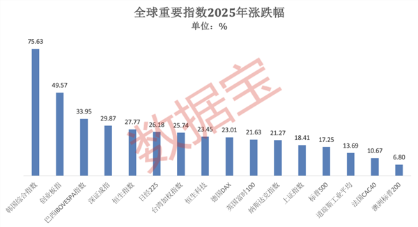 2025年A股市场表现_创业板第一只股票_2025年A股牛熊股排行