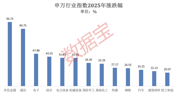 2025年A股牛熊股排行_创业板第一只股票_2025年A股市场表现