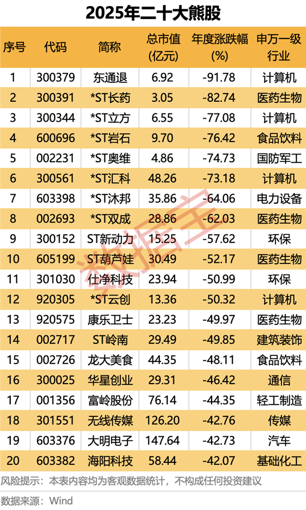 2025年A股牛熊股排行_2025年A股市场表现_创业板第一只股票