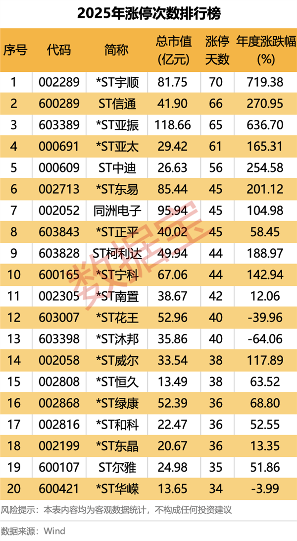 创业板第一只股票_2025年A股市场表现_2025年A股牛熊股排行