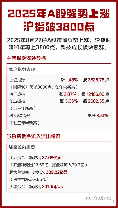 2025年A股市场表现_2025年A股牛熊股排行_创业板第一只股票
