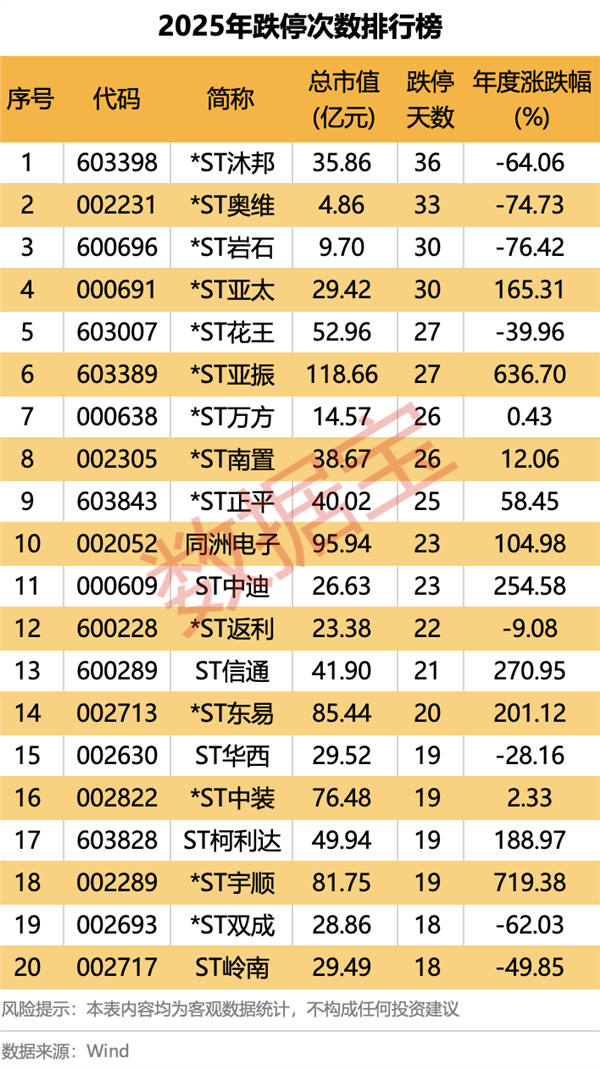2025年A股市场表现_创业板第一只股票_2025年A股牛熊股排行