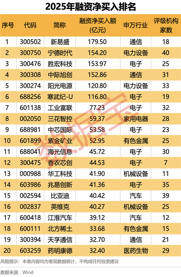 2025年A股牛熊股排行_创业板第一只股票_2025年A股市场表现