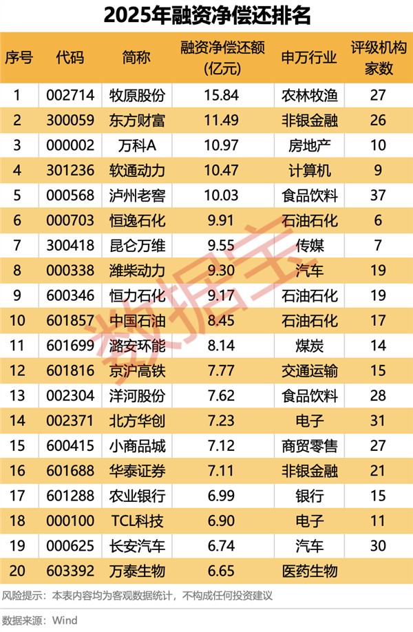 2025年A股牛熊股排行_创业板第一只股票_2025年A股市场表现