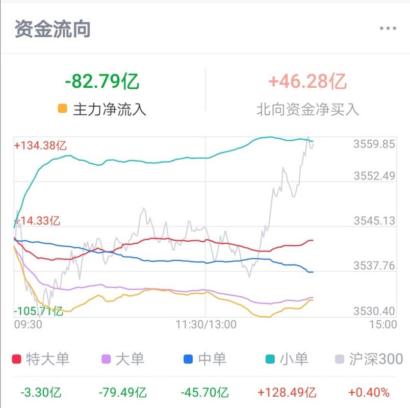 天地科技是好股票吗_天地科技北向资金持仓分析_天地科技北向资金减持