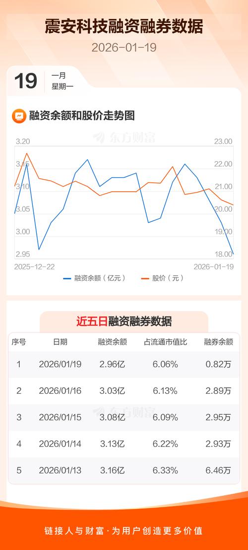 震安科技股价分析_震安科技闲置募集资金使用_震安科技股票走势