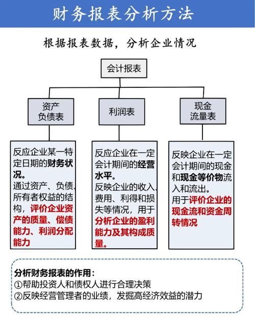 企业财务分析案例_四川长虹上市公司财务报表综合案例分析_高新技术企业财务报表分析