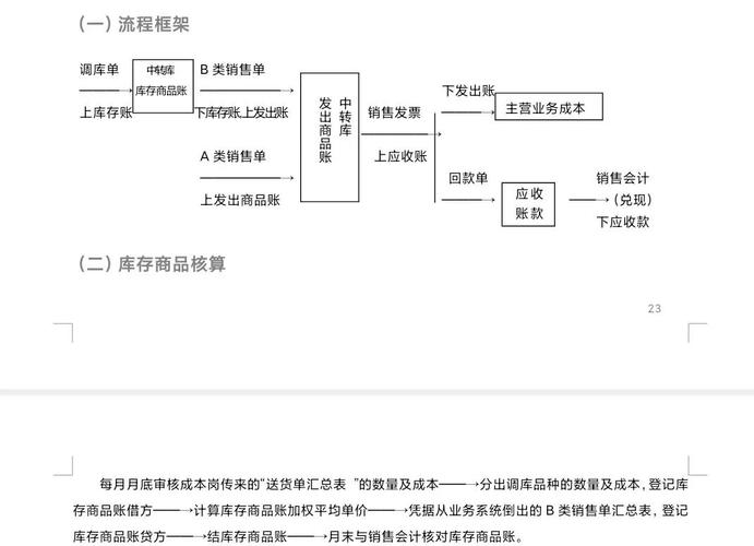 超市售价核算会计分录_超市会计做账务处理_零售企业盘点商品进销差价率怎么算