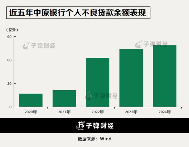 上市银行资产质量分析_A股上市银行不良贷款率_银行风险管理部门案例分析题