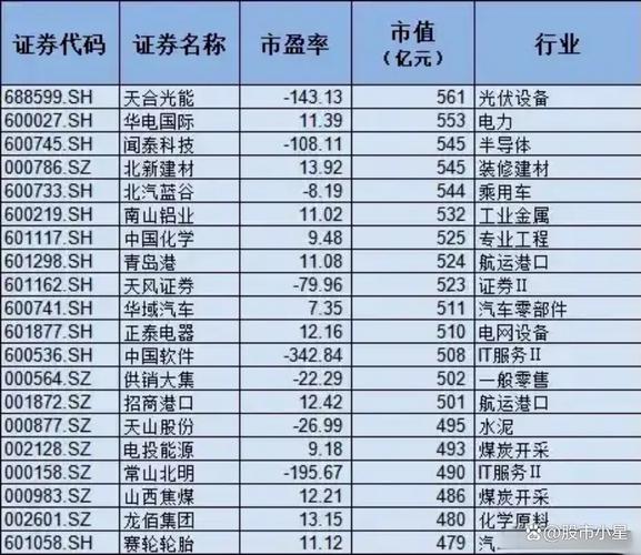 低估值10元股票_10元低价龙头股_严重低估的低价股票