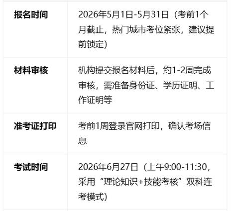 2026证券从业资格考试时间_2026年证券从业考试报名入口_2026年证券从业考试报名时间