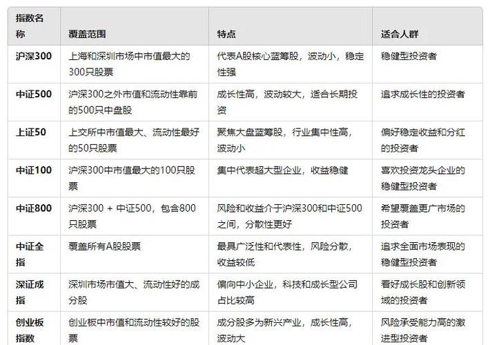 什么叫大盘股和小盘股_行业指数_宽基指数
