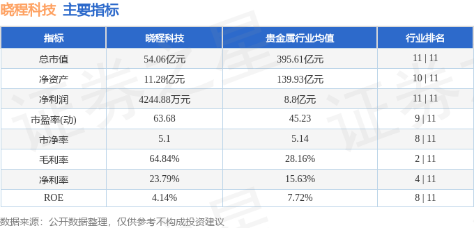 晓程科技300139资金流向_300139股票行情_晓程科技2025年中报业绩分析