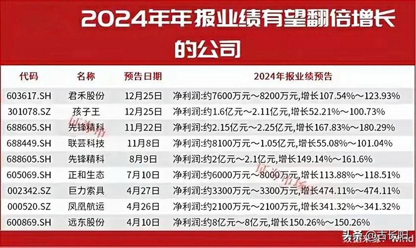 晓程科技2025年中报业绩分析_晓程科技300139资金流向_300139股票行情