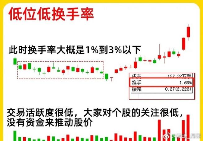 什么叫大盘股和小盘股_上证指数分析_创业板真涨信号