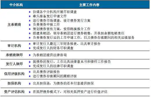 金融小白也能读懂的债券全体系
